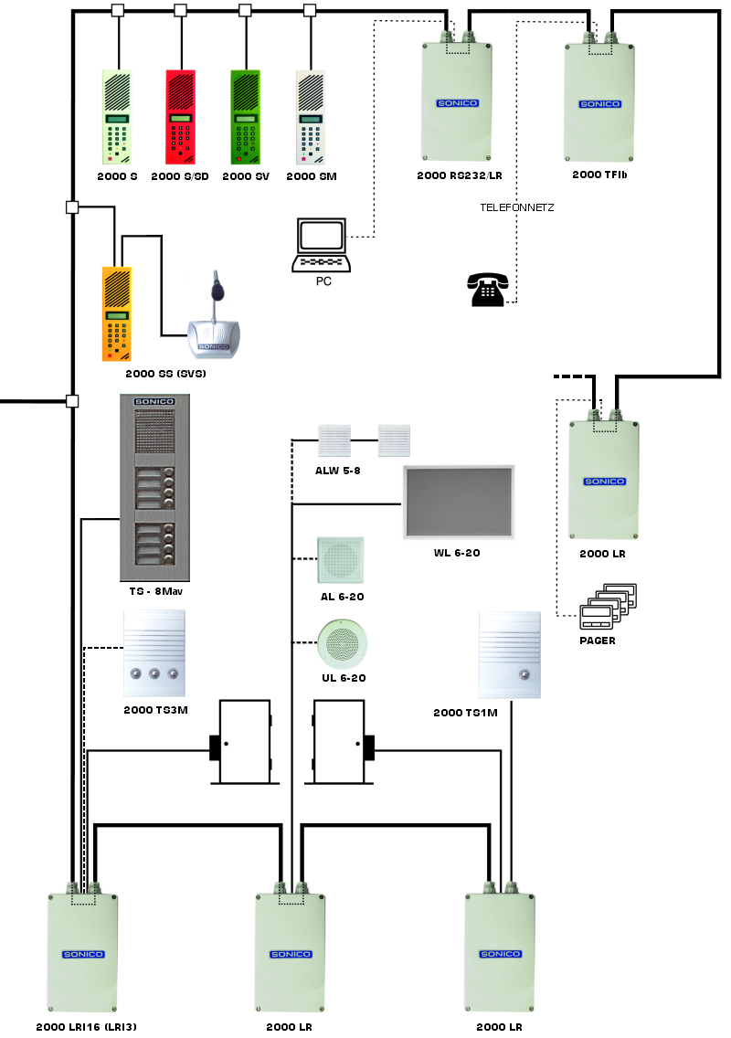 Werk, Büro, Haus, Wohnung