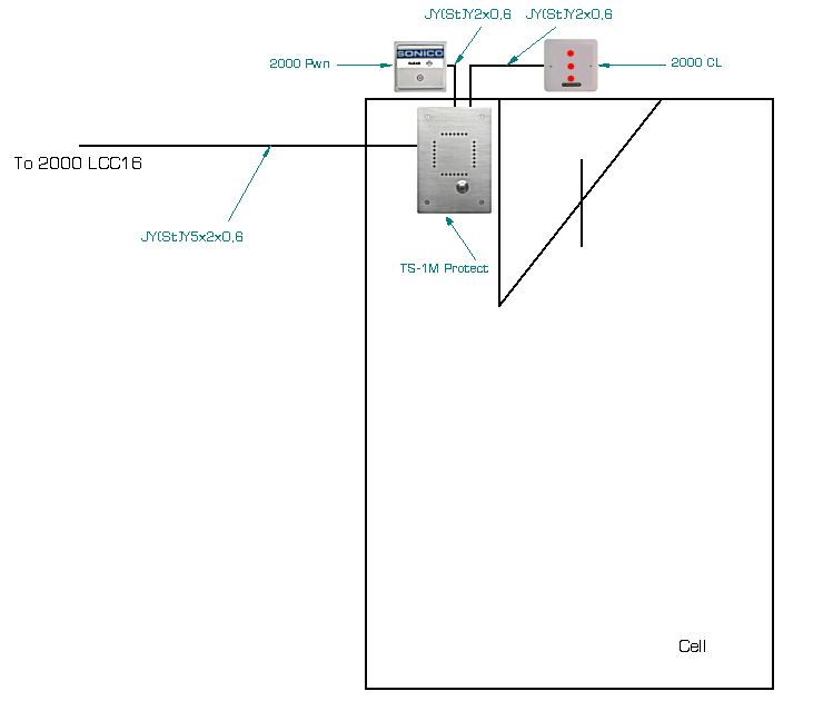 One prison division - one cell