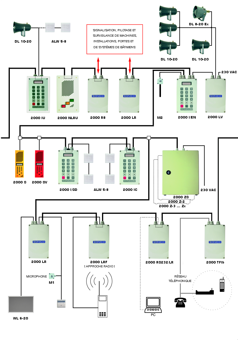 Industrie, centrales lectriques