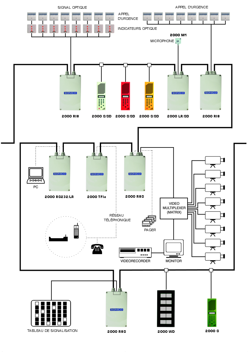 Signal optique, appel d'urgence