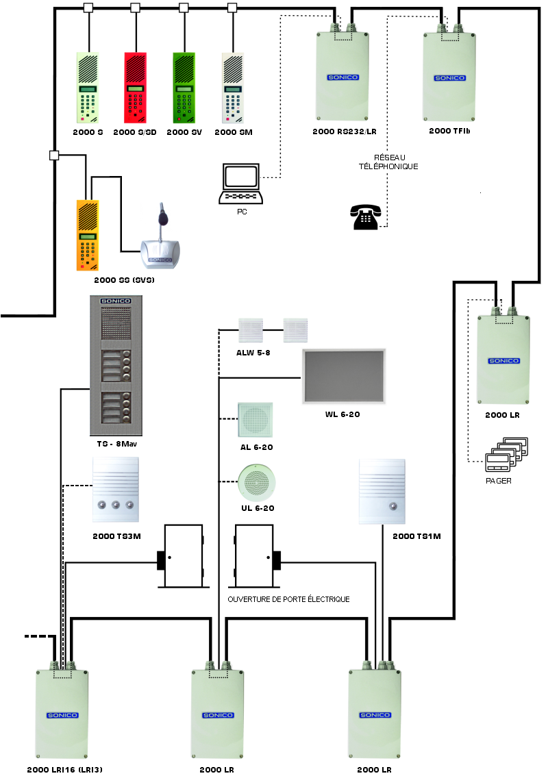 Bureau, ateliers, priv