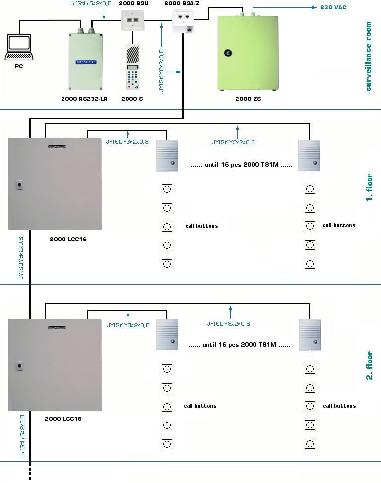 Parking with several floors